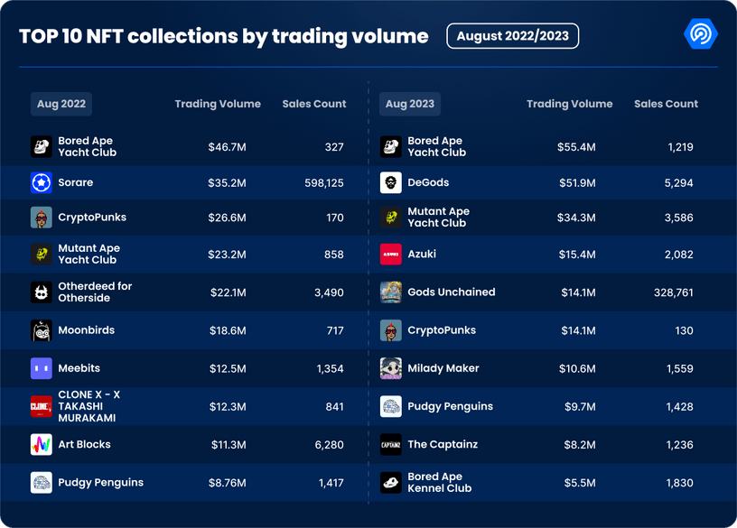 NFTs in Web3 Gaming: Speculation or Economy Driver?