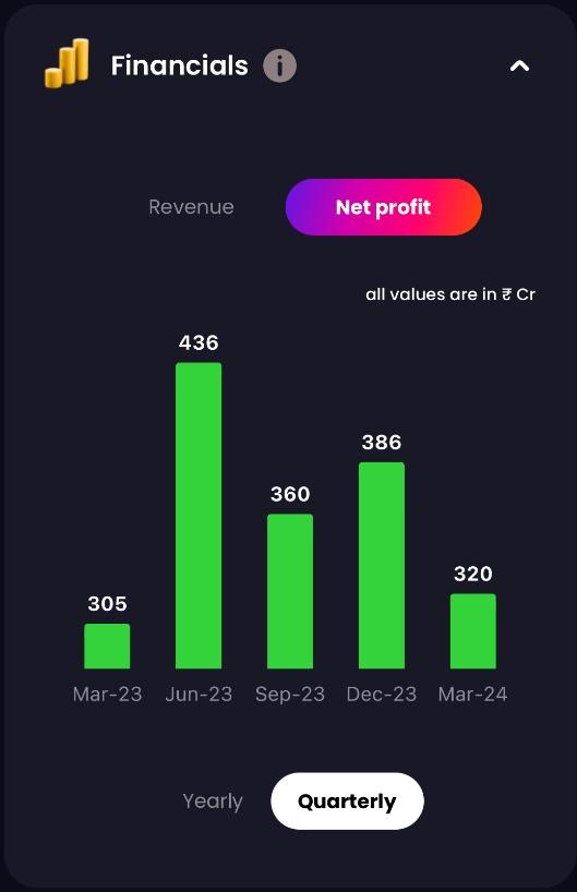 Marico Net Profit | Liquide App