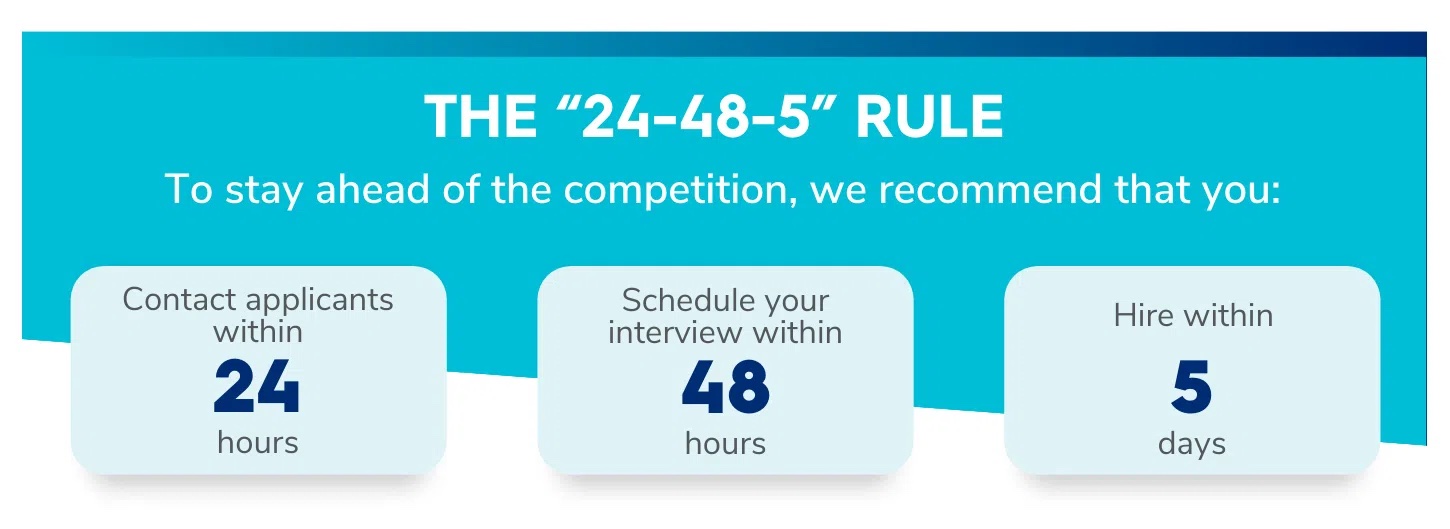 24-48-5 rule, hire within 5 days