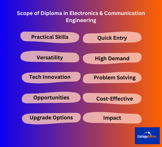 Why Choose a Diploma in Electronics and Communication Engineering Degree?
