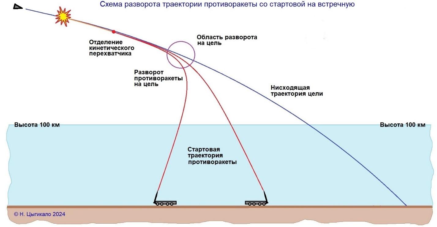 C:\Users\User\Desktop\= А Статьи =\Перехват в космосе\Траектории 6.jpg