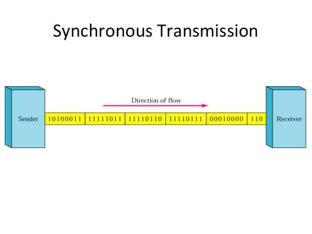 Synchronous Transmission - NETWORK ENCYCLOPEDIA