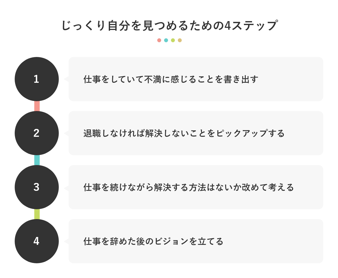 じっくり自分を見つめるための4ステップ