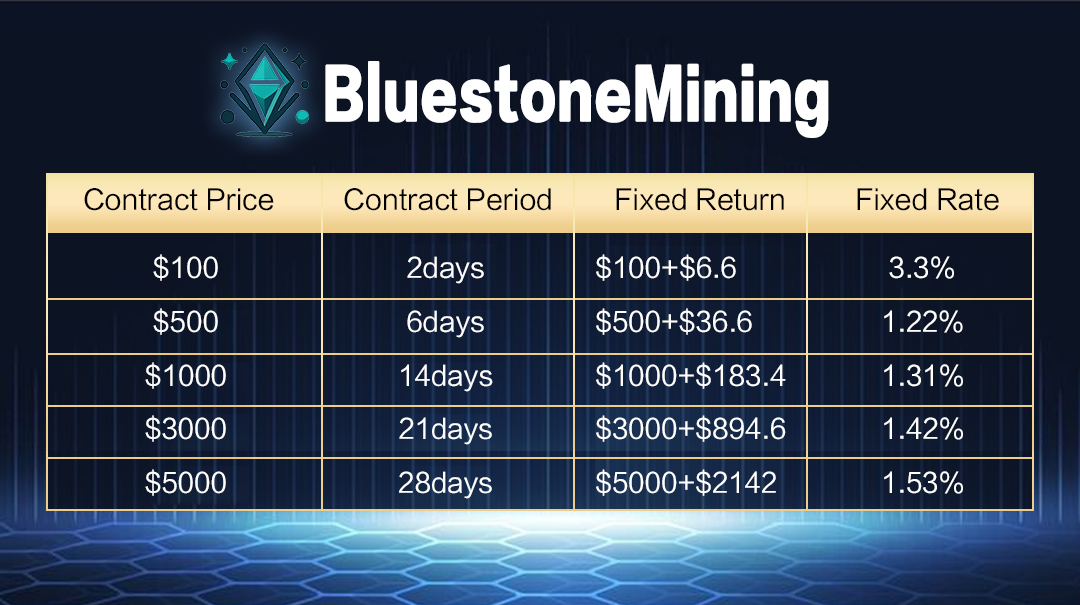 Getting Free Crypto Is Safe And Fast With BluestoneMining