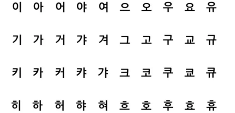 آموزش حروف کره ای با آموزشگاه زبان ملل