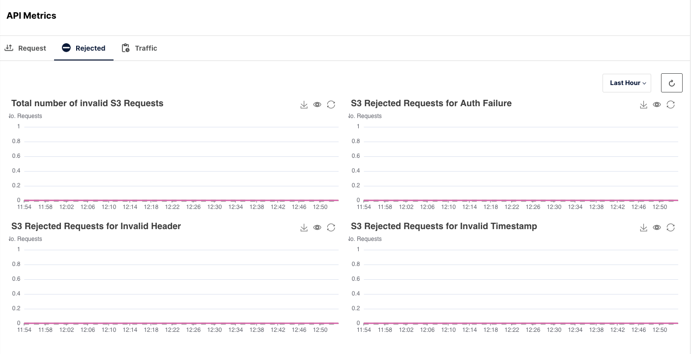 Powerful Perspective: Introducing MinIO Enterprise Object Store Observability