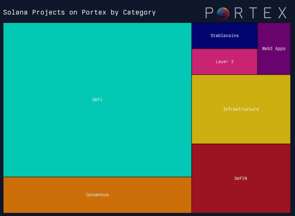 Mapping Crypto Primitives in 2024