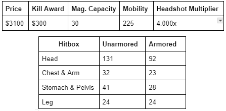 CS2 Weapons Meta: Best Guns for Ranked