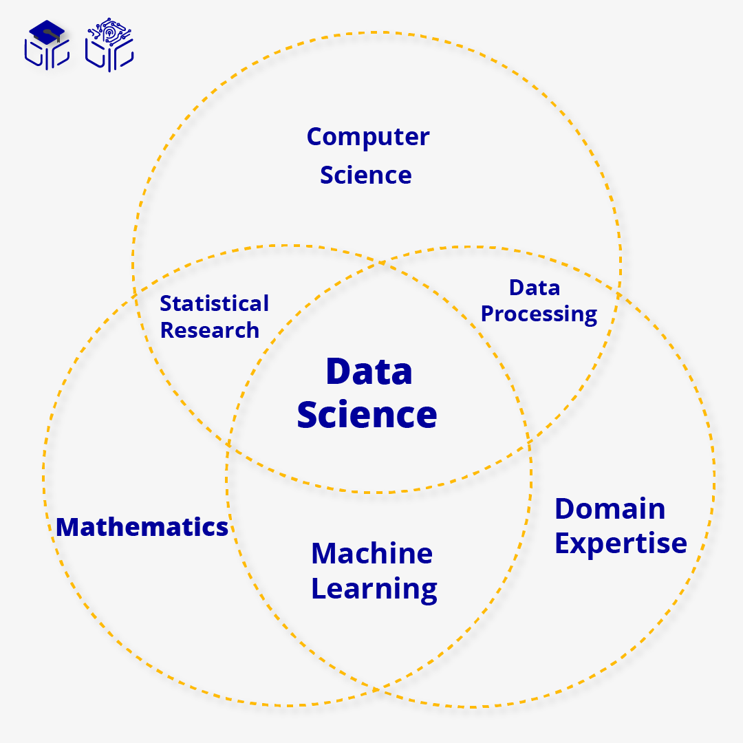  (Data Science) حوزه های علم داده