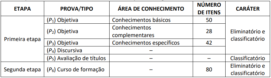 Saiu o edital do concurso ANVISA 2024 com 50 vagas para Especialista em Regulação e Vigilância Sanitária com remuneração inicial de R$ 16 mil!