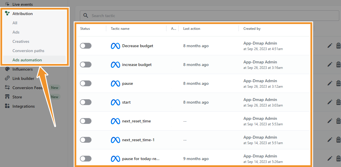 Attribuly’s Ads automation section provides an overview of automated ad budgets.
