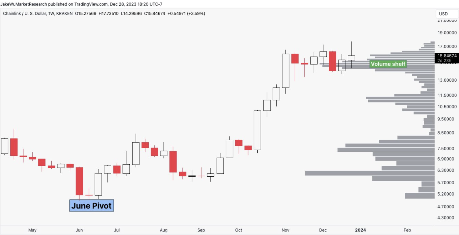 Polygon, Chainlink post losses as these altcoins' momentum grows - 5