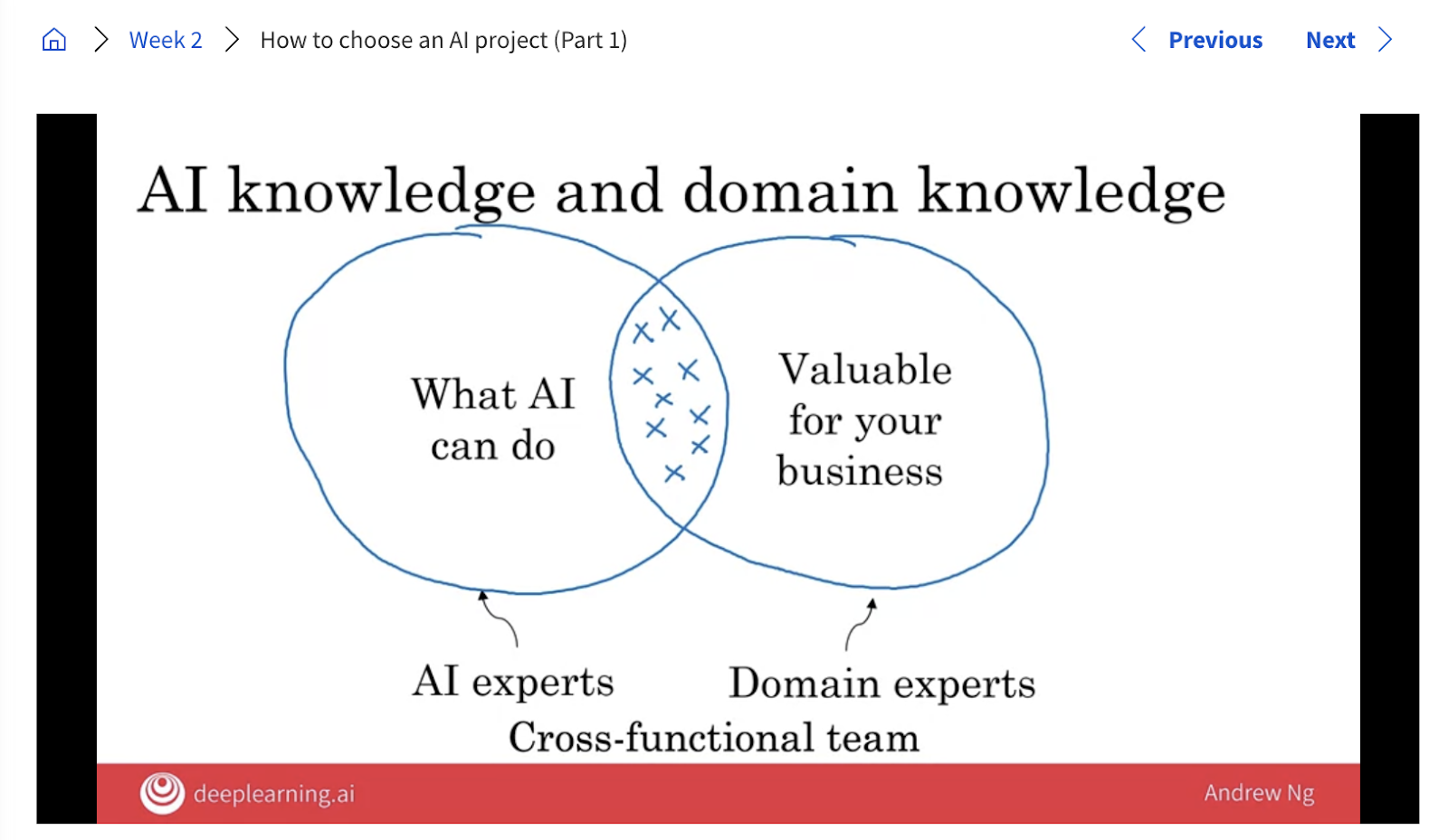 Coursera screenshot