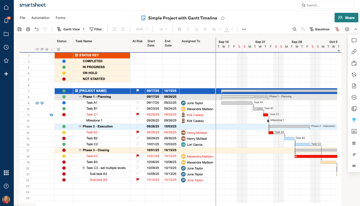 Example of Gantt Chart by Smartsheet