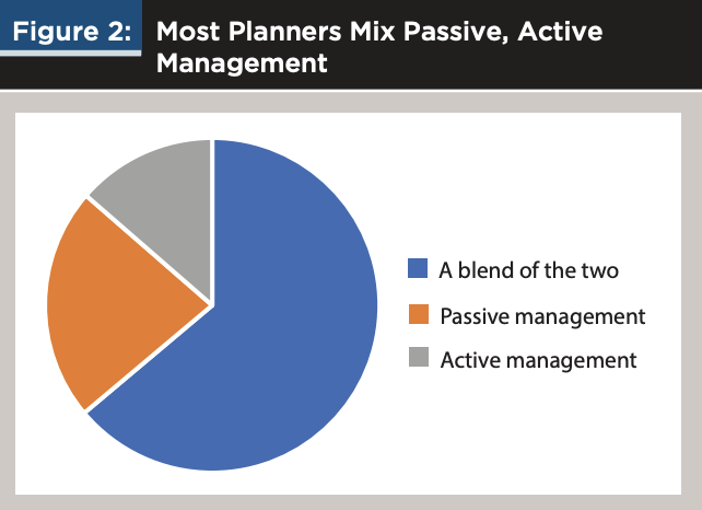 Active and passive investment statistics
