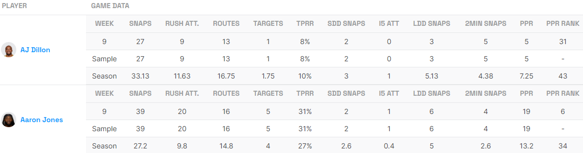 Packers RBs