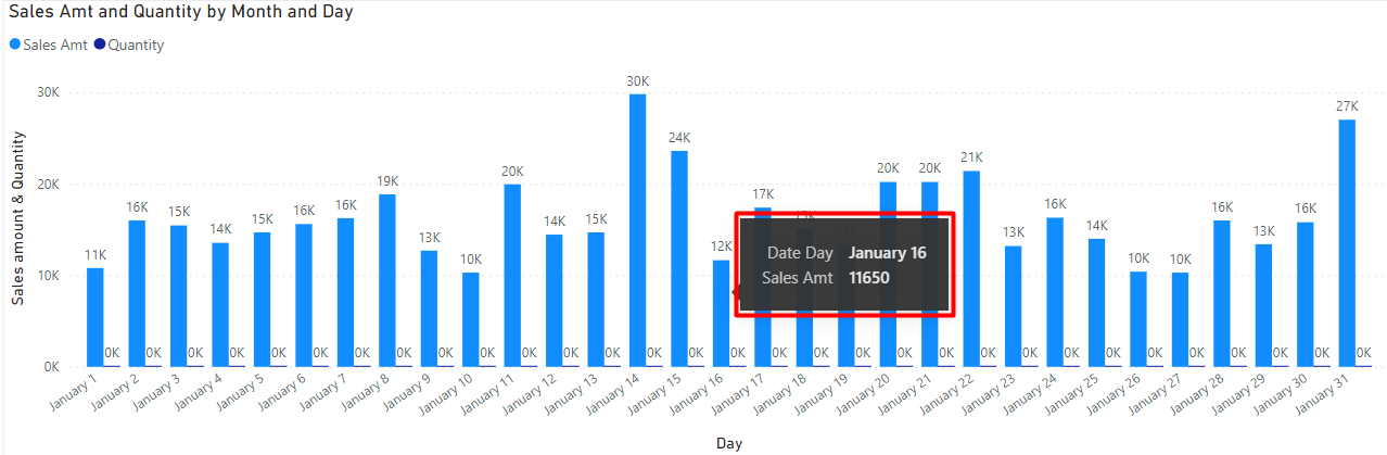 Use of Default Tooltip in Power BI - Addend Analytics2