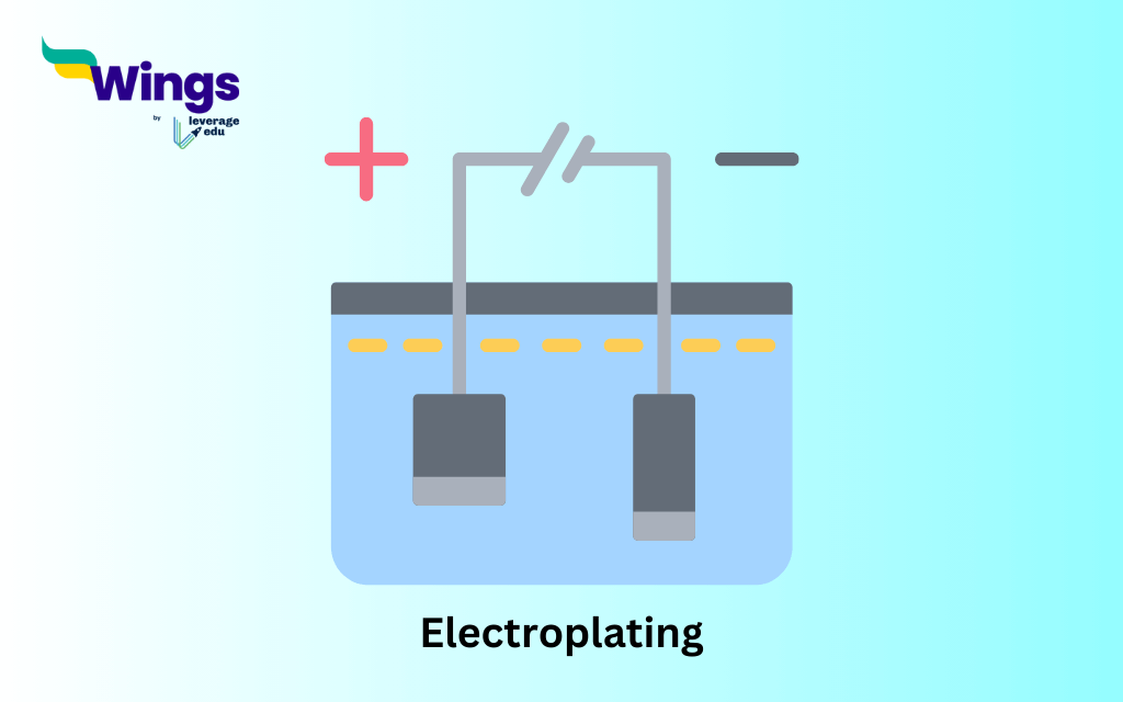 Class 8 Science Chapter 11: Chemical Effects of Electric Current: Electroplating