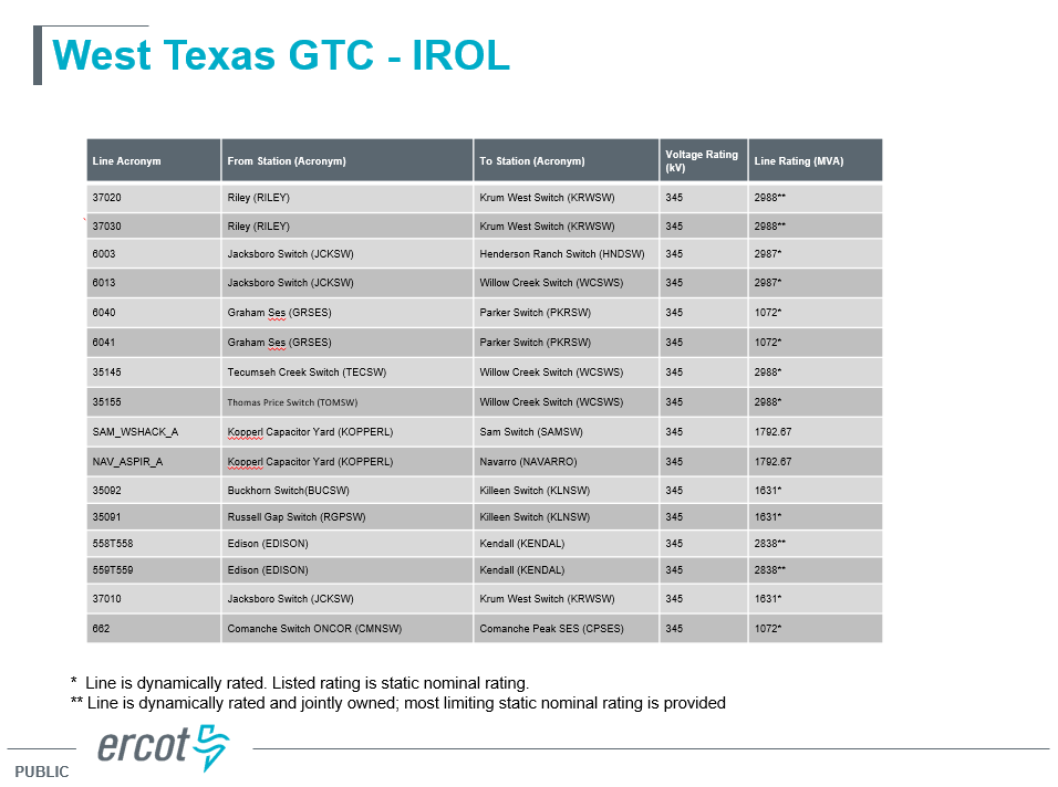 ERCOT chart