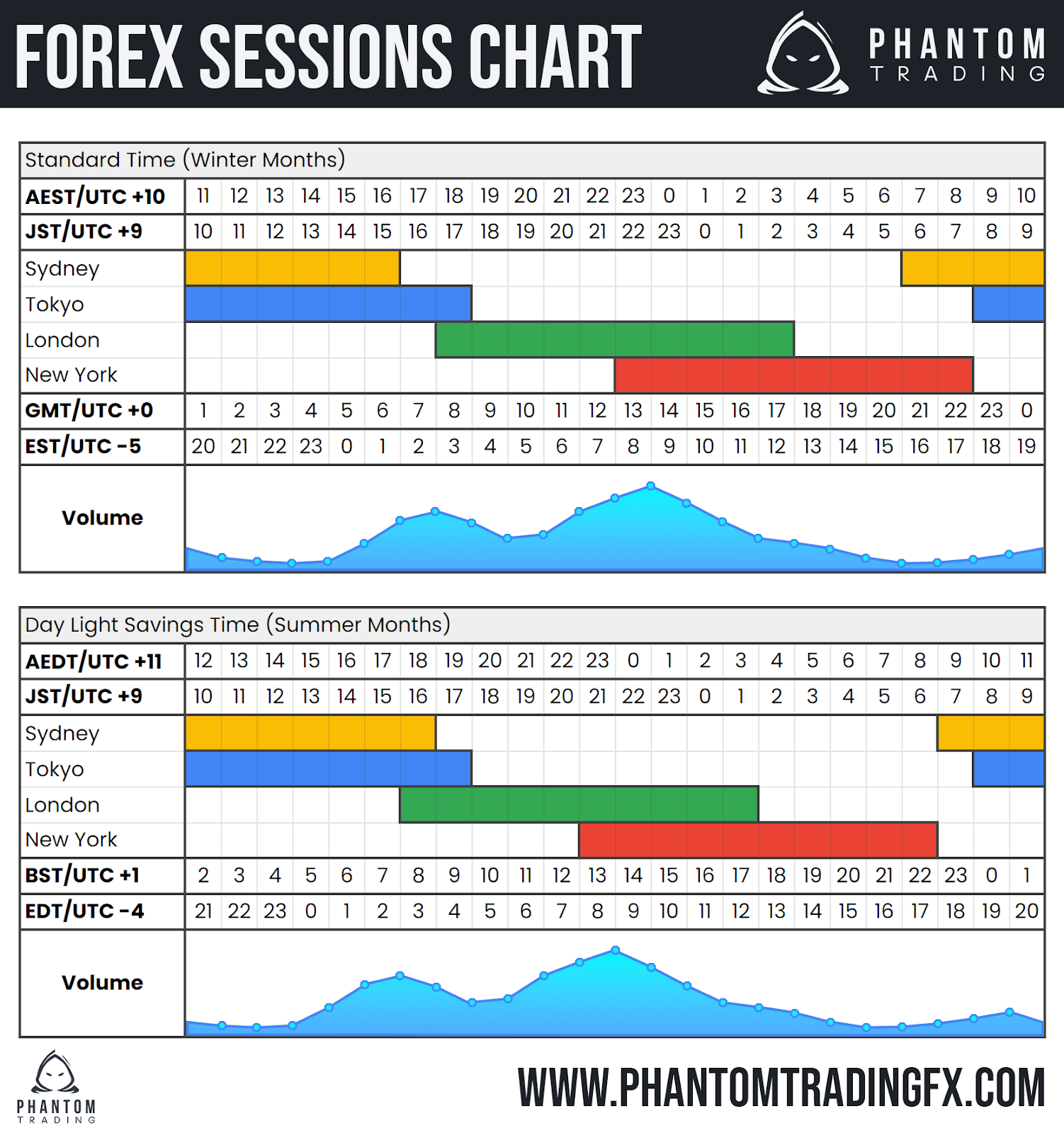 What Are The Forex Market Hours Forex Sessions Trading
