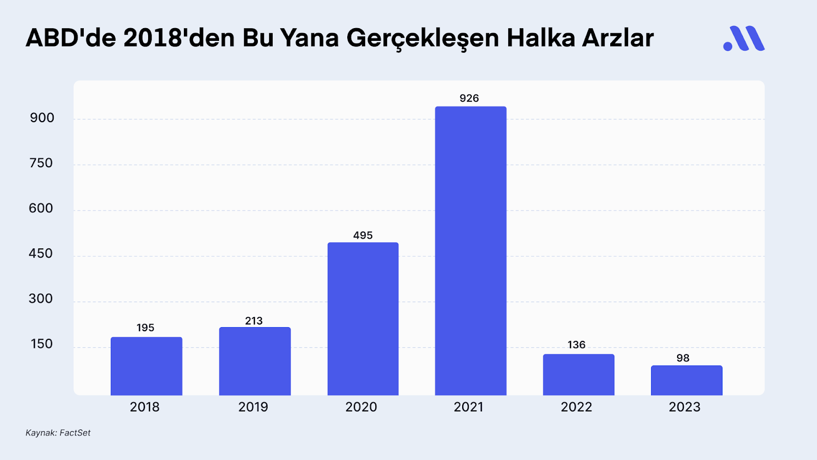 2024 Halka Arzların Yılı Olacak! Hangi Fırsatlar Öne Çıkıyor?