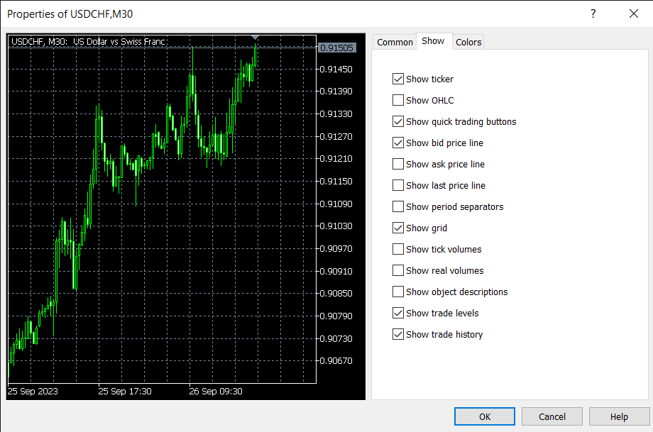 affichage price action