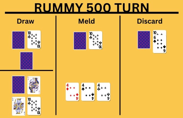 rummy 500 player's turn