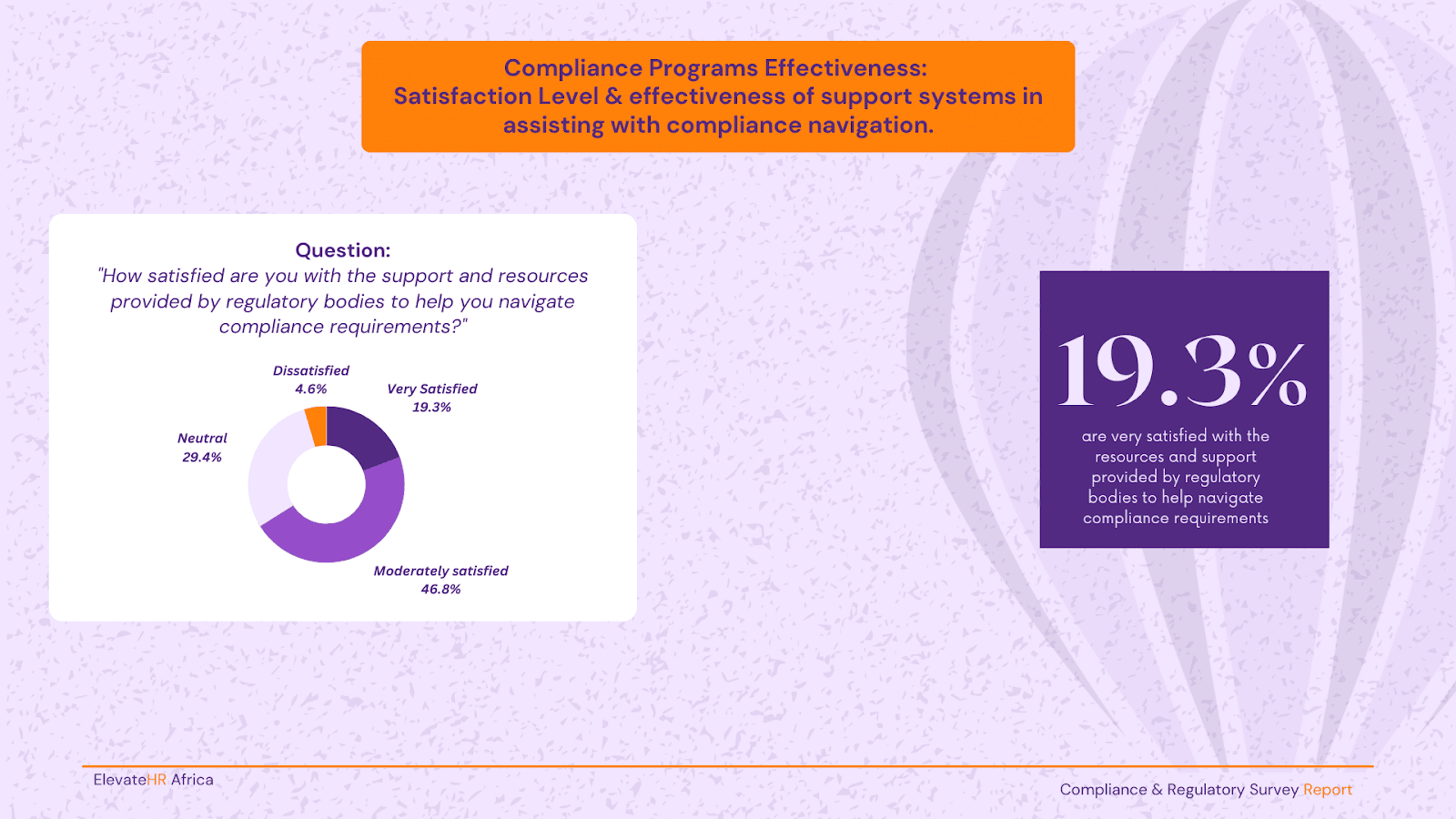 Compliance Report