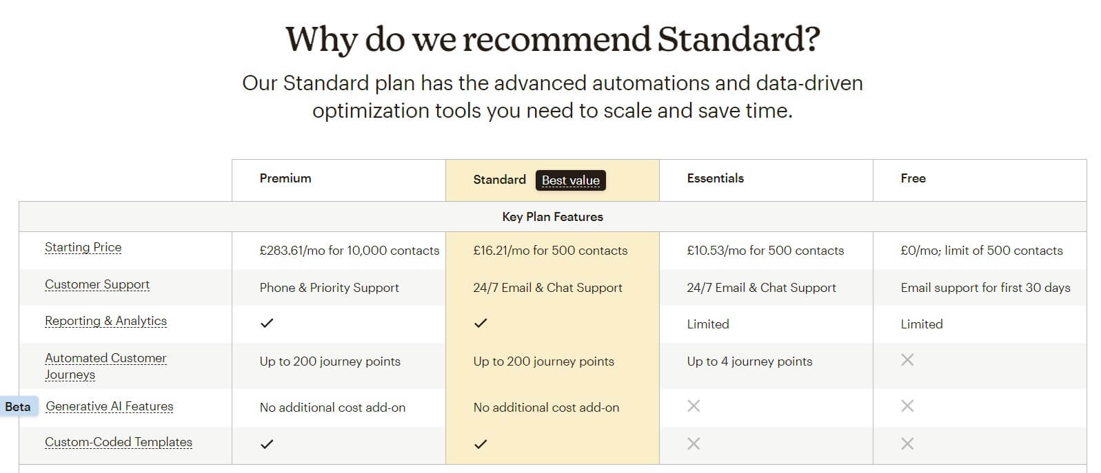 Mailchimp Pricing screenshot