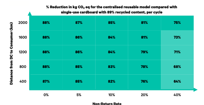 Want to reduce your carbon footprint? Start by getting a reusable