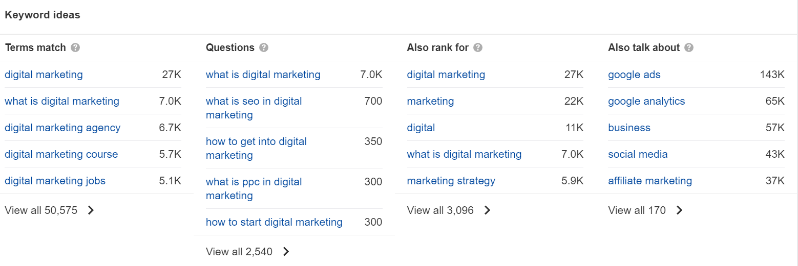 9 impactful ways to improve your digital marketing strategy 3