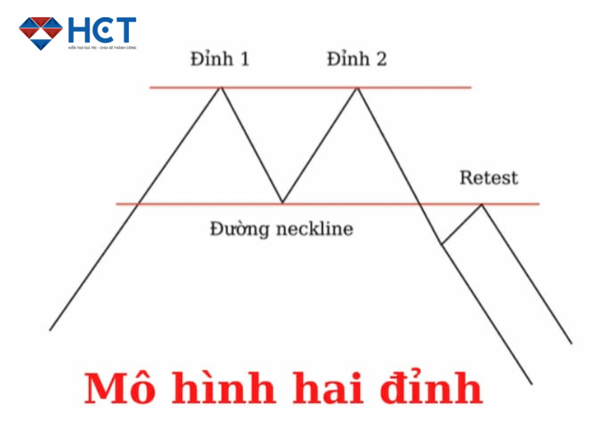 mô hình 2 đỉnh 