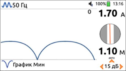 Режим «График Мин.»