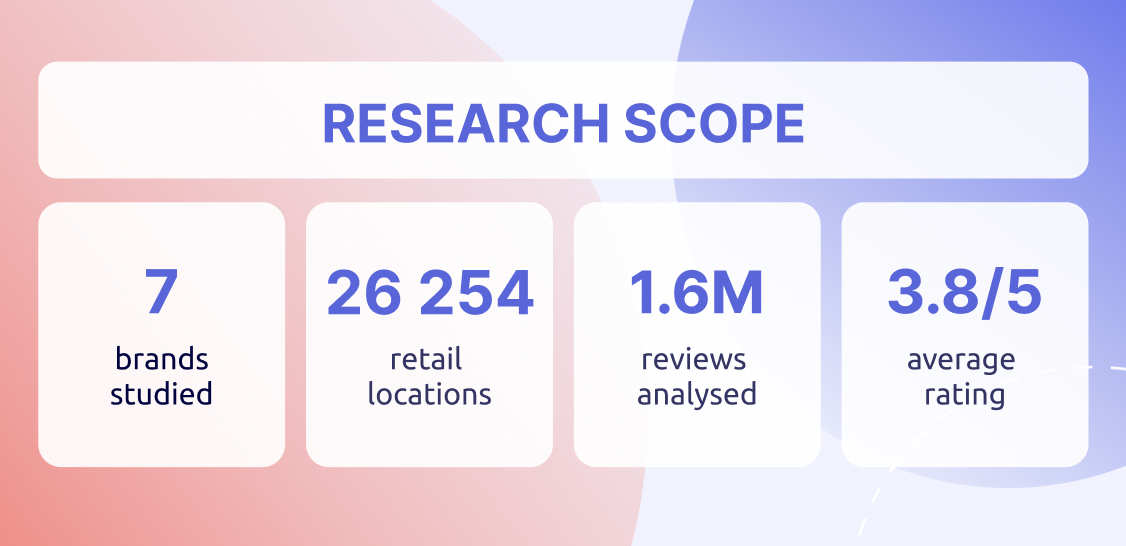 Turkish Food Retail: Research of the Digital Presence & Reputation on Google Maps