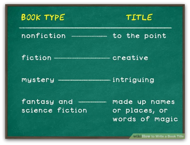 how to write a children's book title