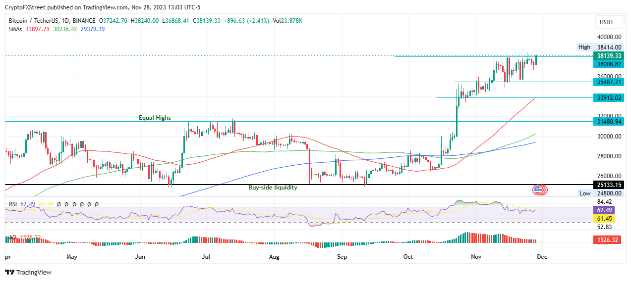 三大币价格预测：BTC 预计将上涨 4 万美元，带动ETH、XRP测试前高点