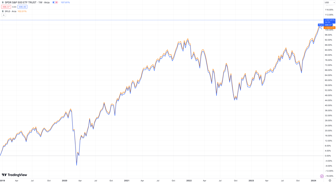 A graph showing a line of stock

Description automatically generated with medium confidence