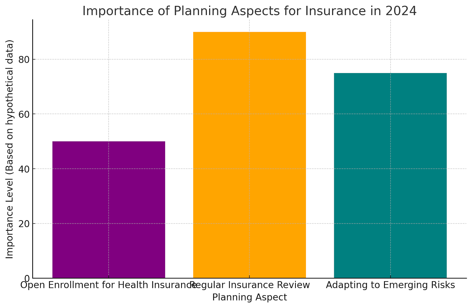 Liability Insurance Visualization