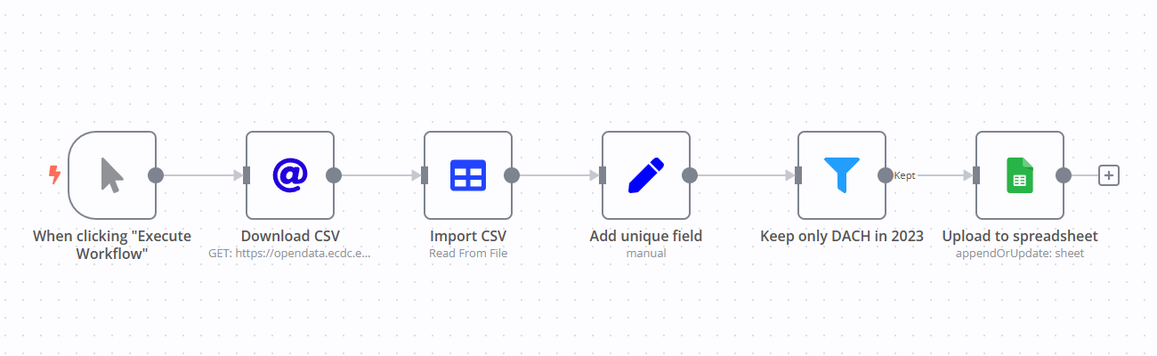 How to import CSV into Google Sheets: 3 best methods