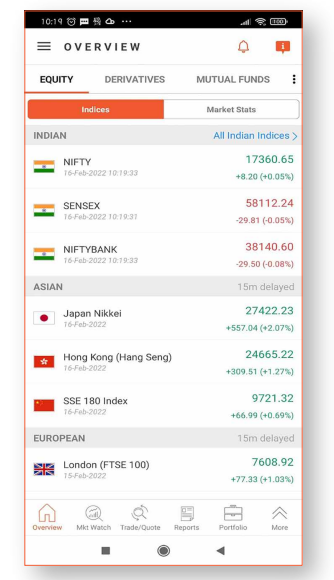 sharekhan overview screen