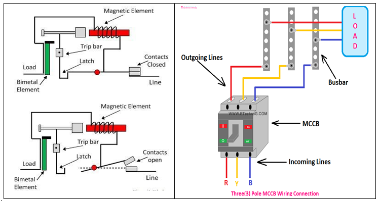 MCB and MCCB diagram