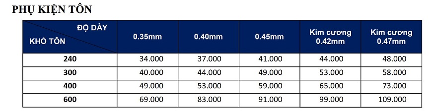 Bảng giá phụ kiện mái tôn cập nhật mới nhất 2023