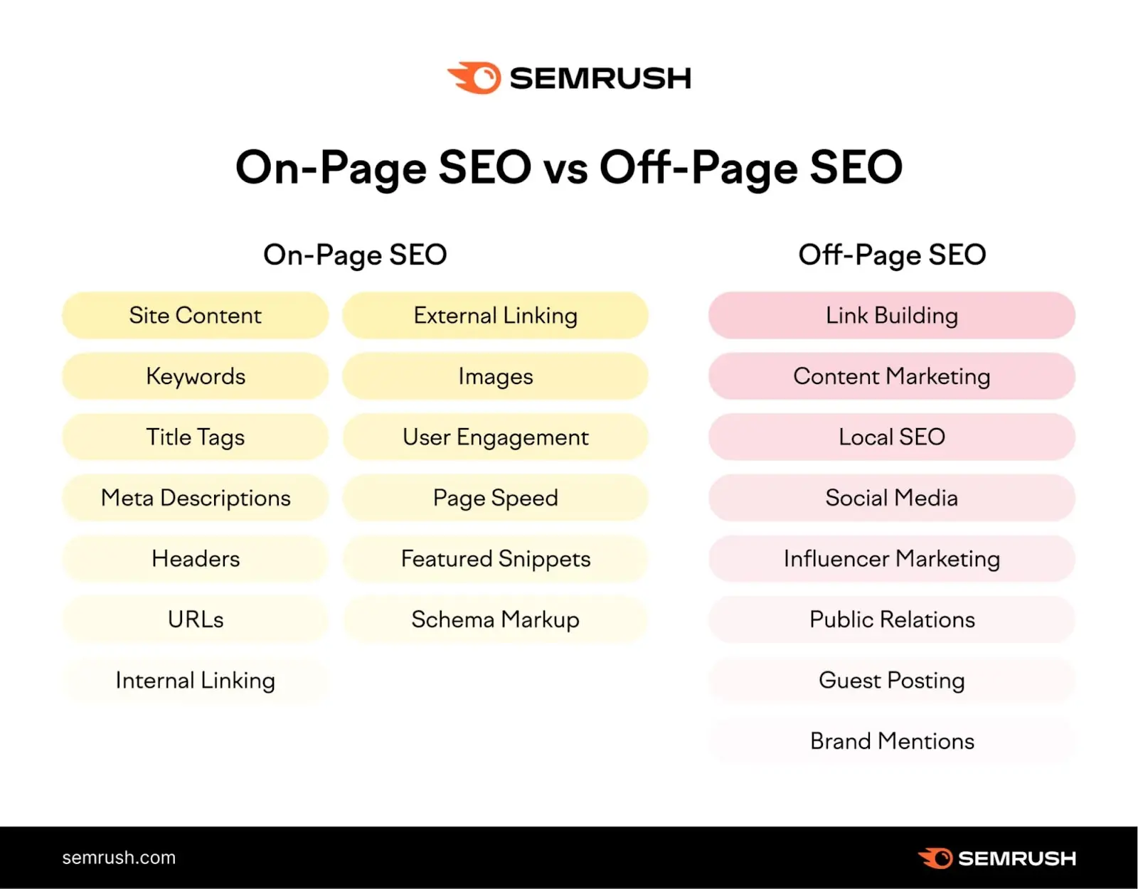 on page vs off page seo graphic 