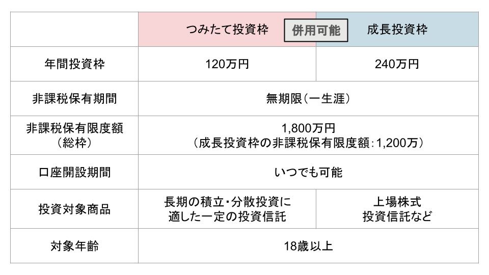 新NISA制度内容紹介