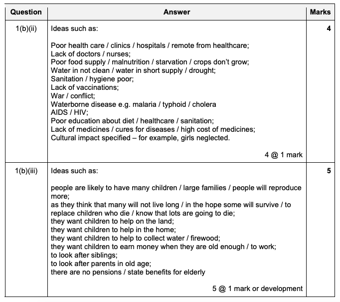 iGCSE Geography revision notes,Population Density and Distribution