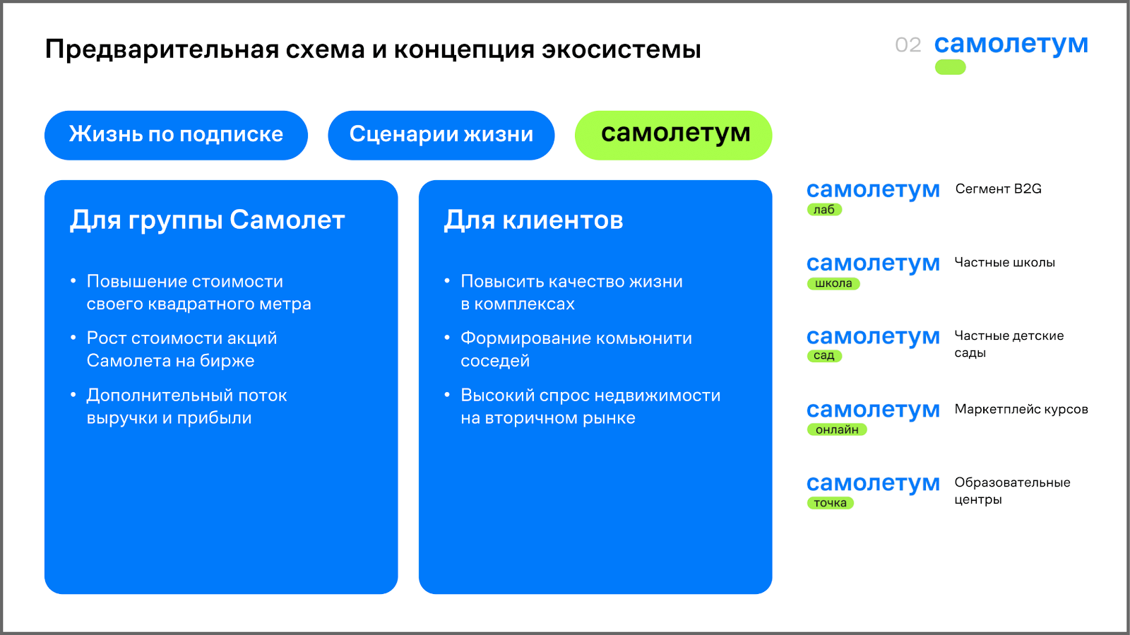 Как группа «Самолет» основательно развивает образовательную экосистему —  Всеостройке.рф