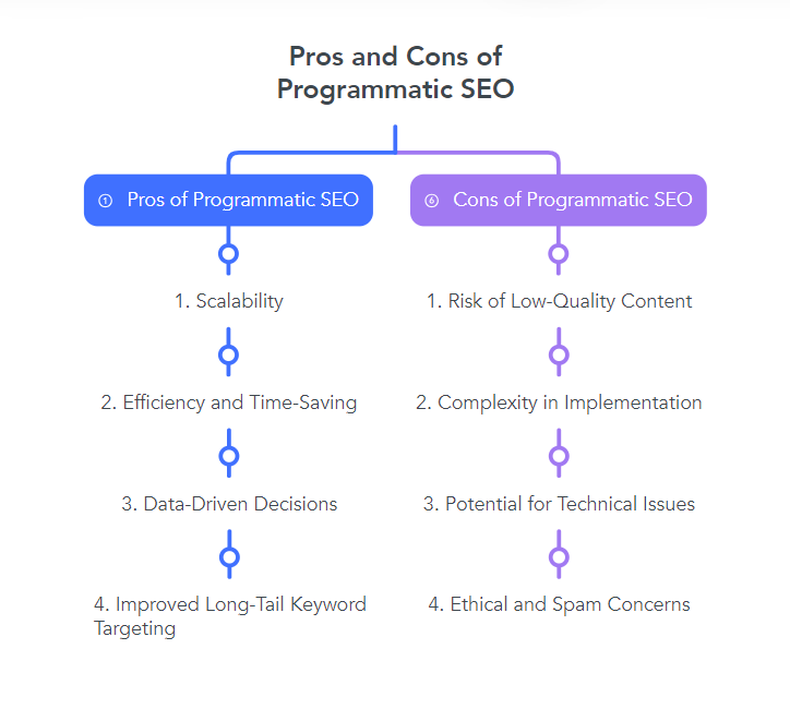 Pros and Cons of Programmatic SEO