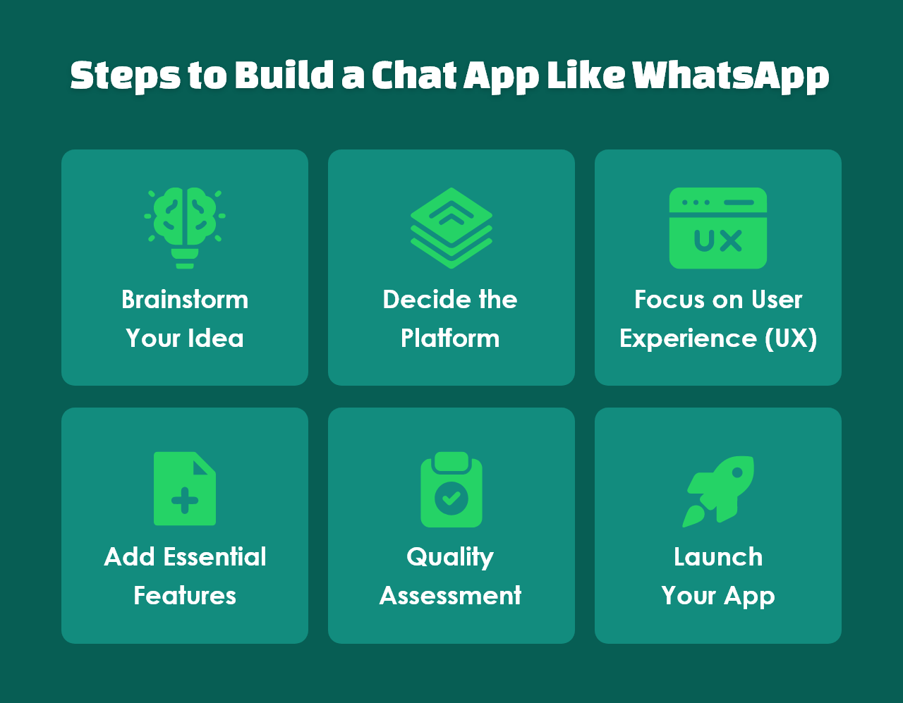 Steps to develop a Chat App Like WhatsApp