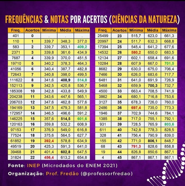 hJAT1X3jDgPCYWtOBMA0RFgkzMxW2FEb2dU7EsAjqv32KyBEL_JwNwVFoTQ6d2TvfkrnLIRbLWuFIFbCwK_ugmJ9SZX08WrWkaE8KnI-QApwYGD8bIyHq9qG880lJMAhuZTSQiVJrh9GJDG09Bi7y1k Enem 2023: Estudantes se revoltam com discrepâncias nas notas