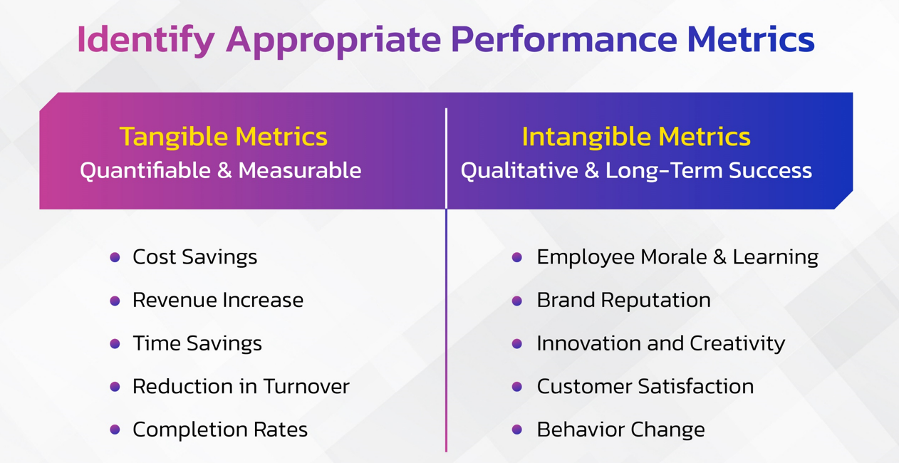 What is Learning Agility?(+Tips to Measure & Improve)